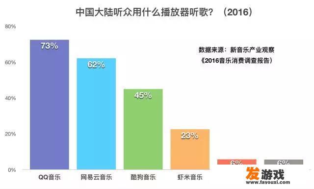 QQ音乐付费吗？