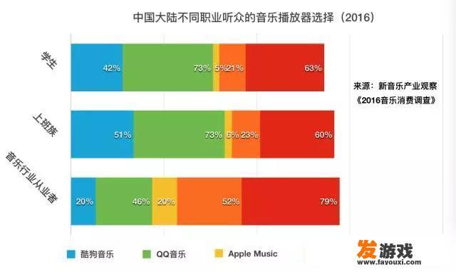 QQ音乐付费吗？