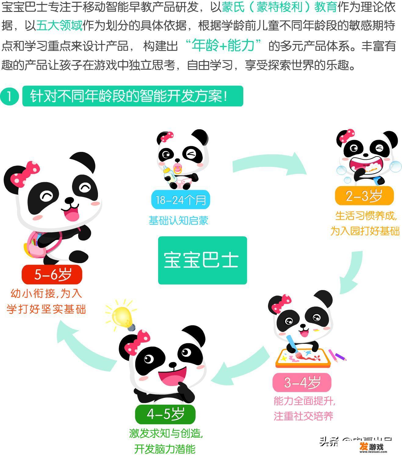 4岁儿童开脑手机游戏？