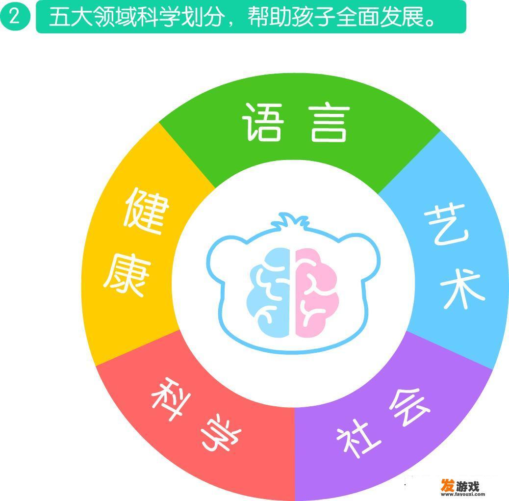 4岁儿童开脑手机游戏？