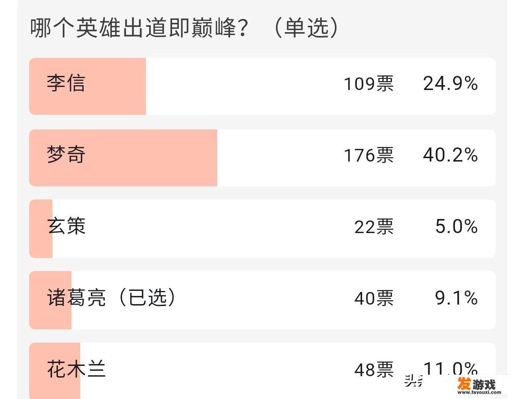 英雄强度排行榜，游戏中哪些英雄值得培养？