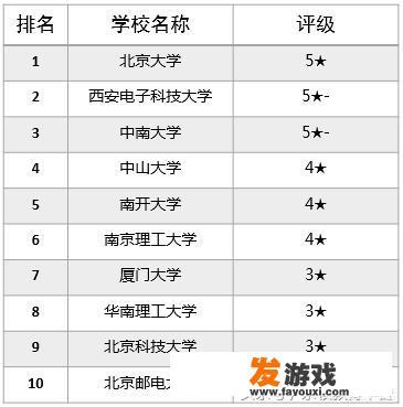 AI应届博士年薪涨到80万元，现在转行还行吗？
