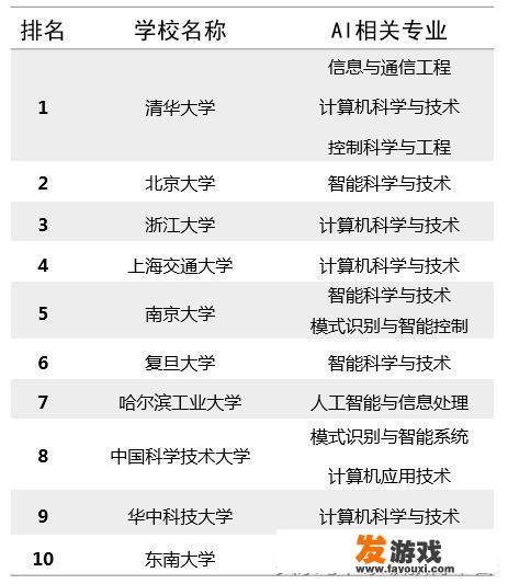 AI应届博士年薪涨到80万元，现在转行还行吗？