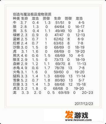 植物大战僵尸沙盒版怎么下载？