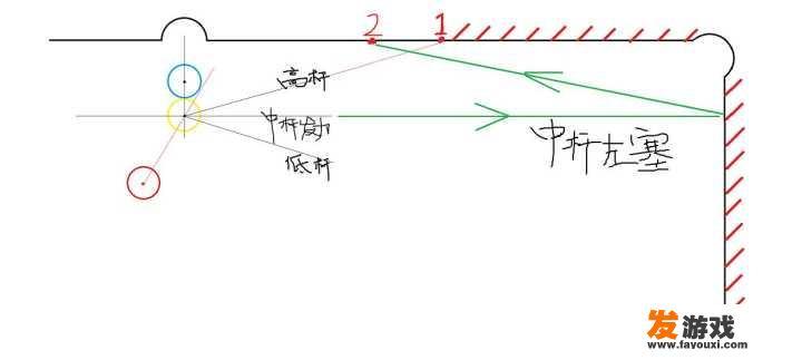 打点推发力台球技巧？