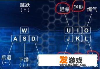 KOF98大门无敌地雷震？