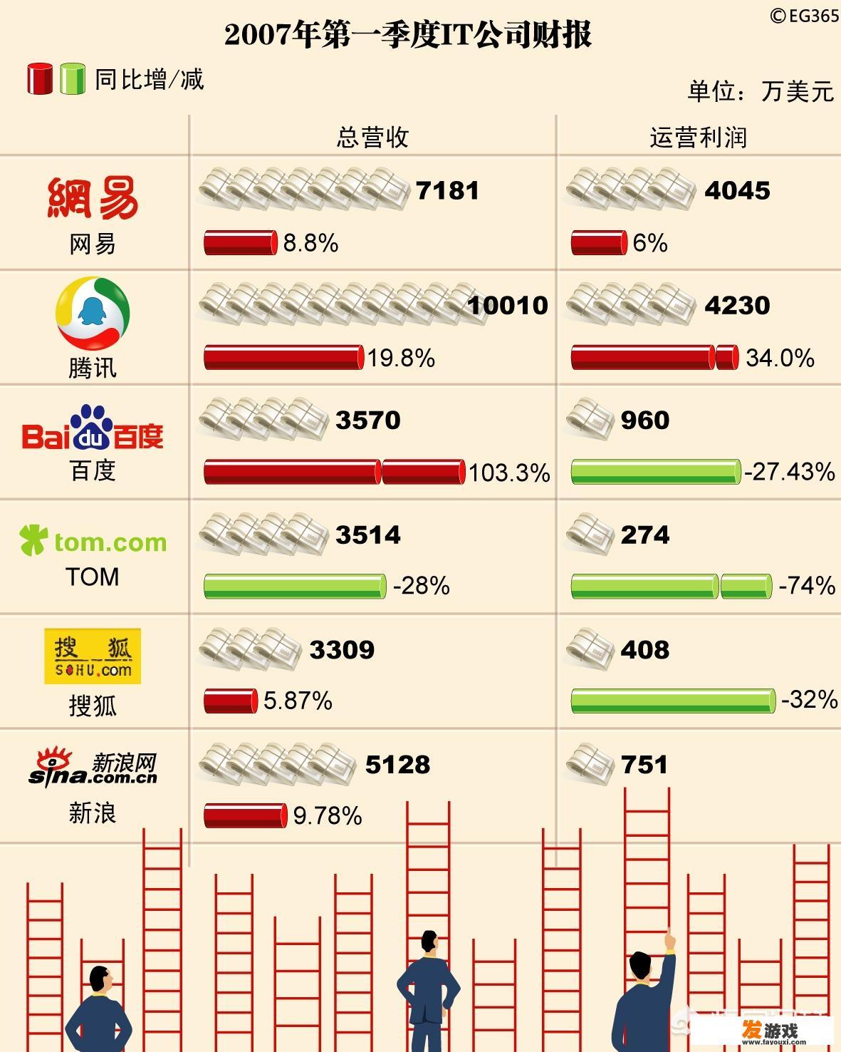 IE故障，凤凰网、搜狐网、网易等门户网站都打不开？