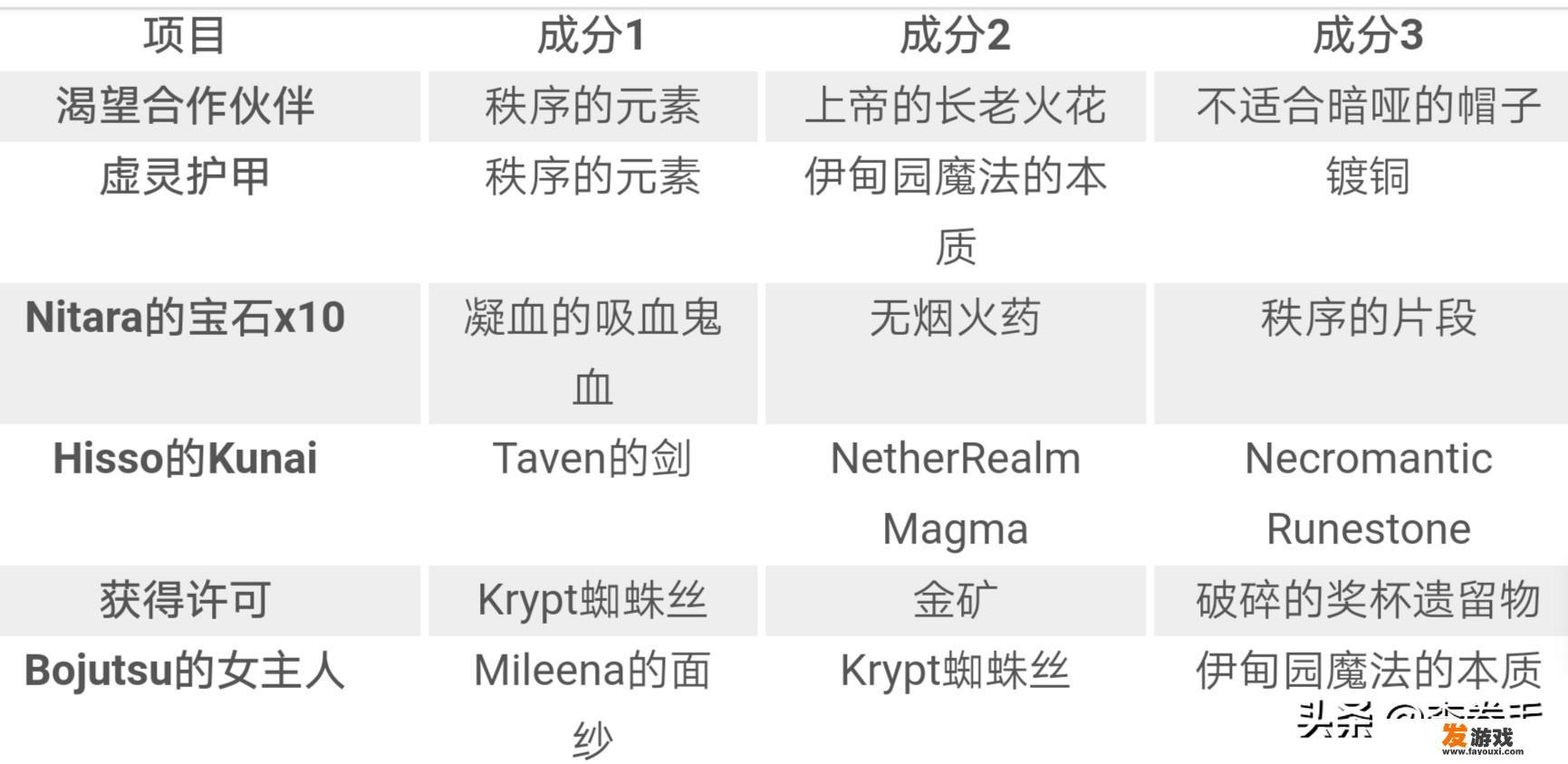 真人快打11雷电连招教学？