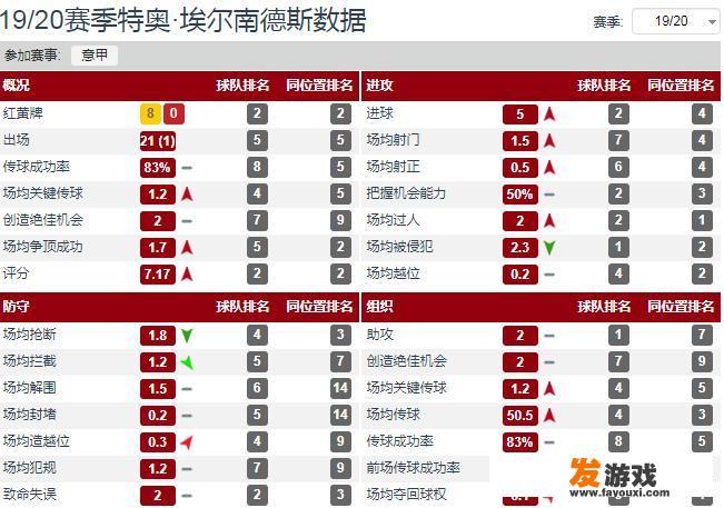 特奥会有哪些比赛项目？