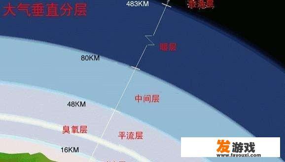 地球上的大气会跑到外太空吗？你怎么看？