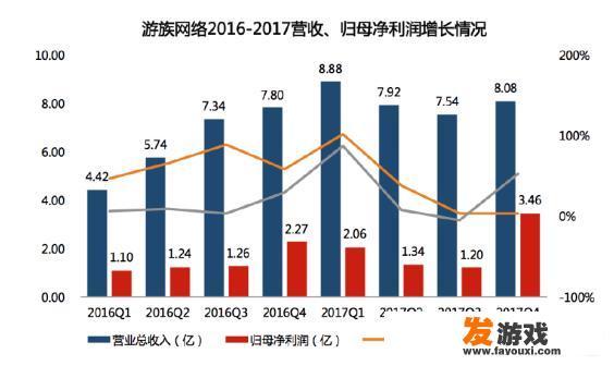 如何看待游族网络与华纳达成合作，将《权力的游戏》改编成手机游戏？
