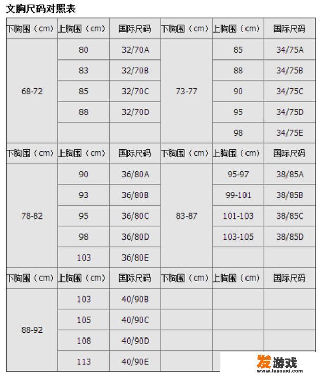 34e等于多少d？