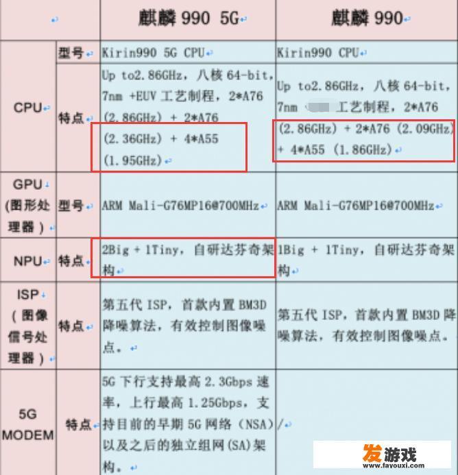 华为手机玩什么游戏比较顺畅？