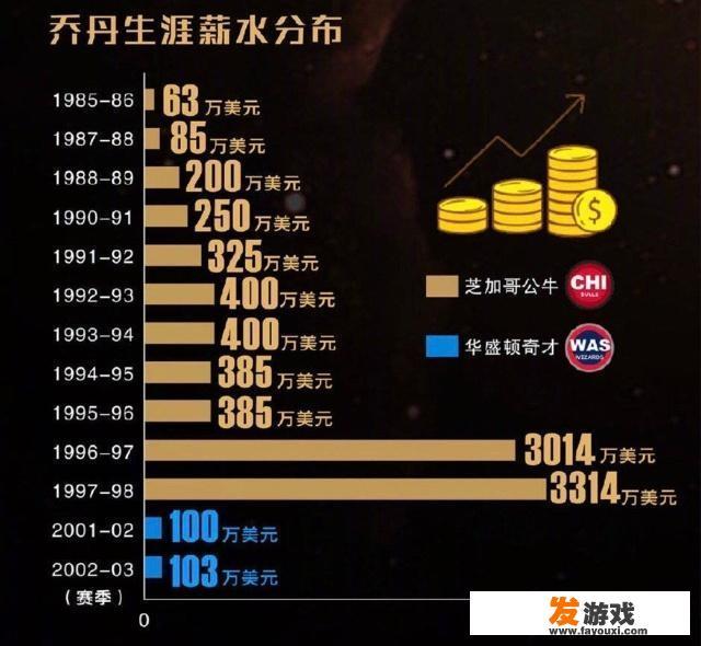迈克尔-乔丹在8000万美元的豪华游艇上参加派对，他到底多有钱？
