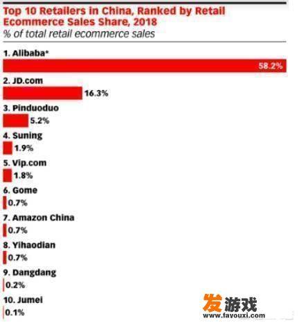猛砸34.5亿，京东为何下狠心投入技术？