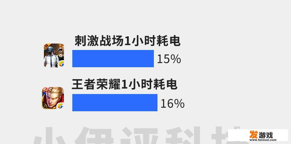 不玩游戏荣耀x40gt值得买吗？
