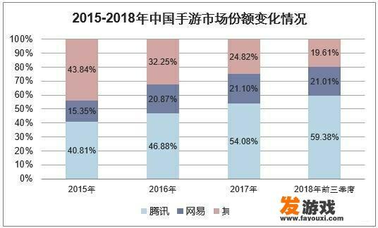 5G手游上市公司哪一家强？