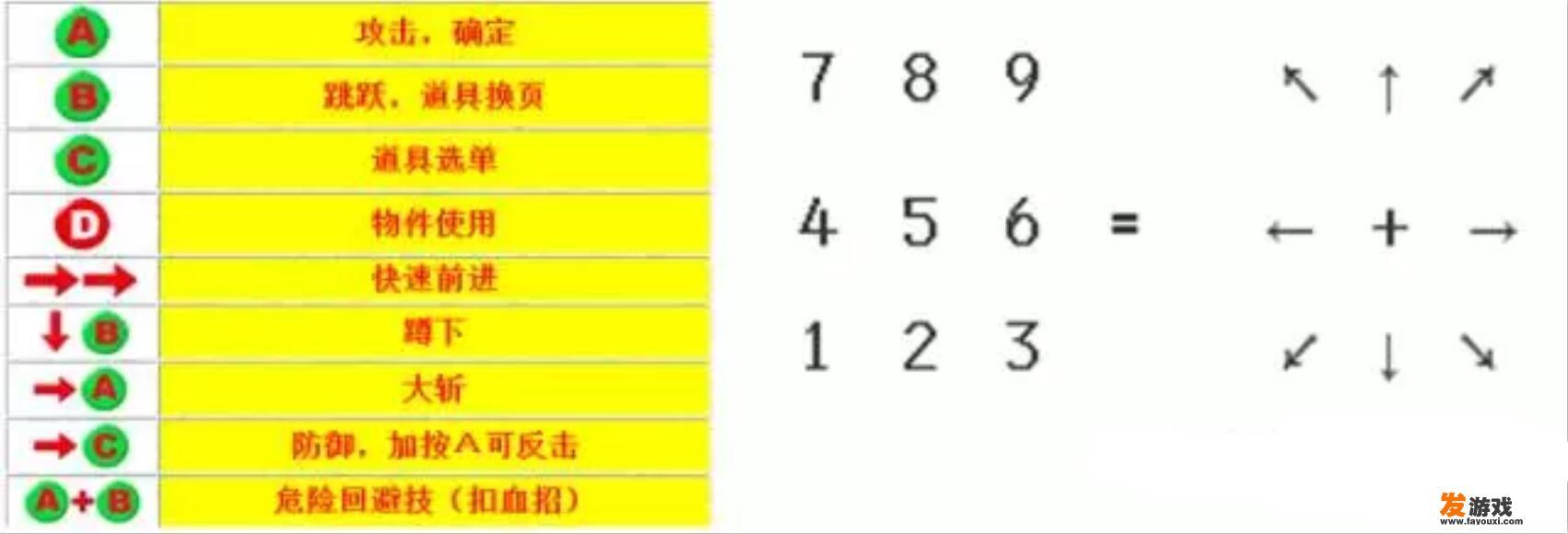 三国战纪风云再起怎么升级快？