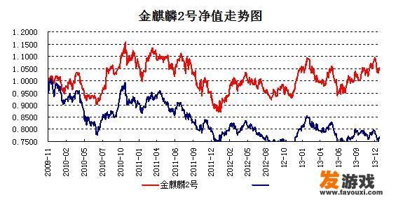 2016年股基冠军基金经理洪流得过哪些大奖？
