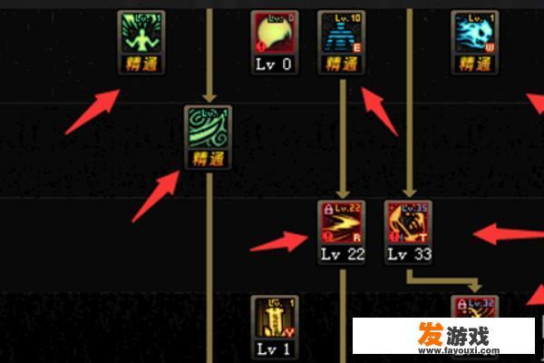 2020DNF鬼泣怎么加点最好？