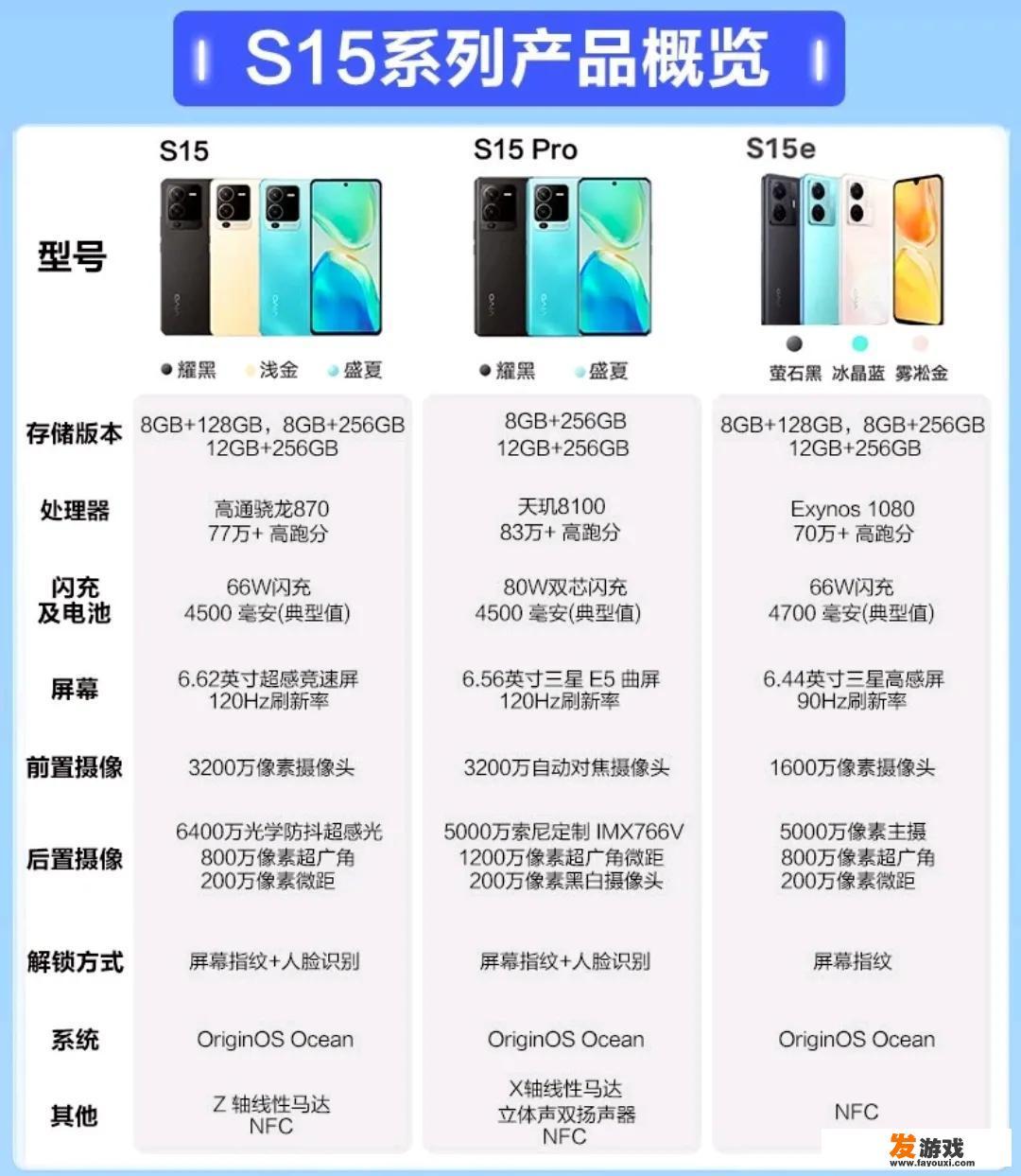 2500以内什么手机玩游戏好？