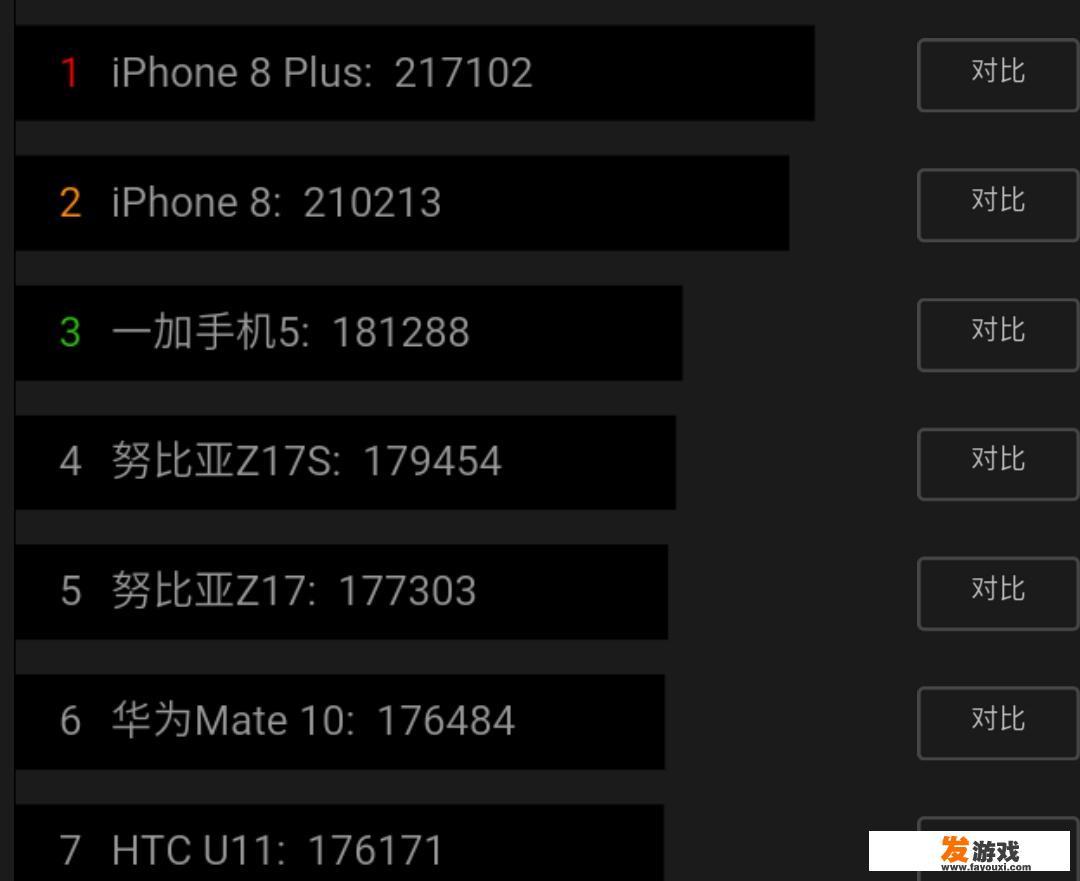 手机一般什么CPU玩游戏好？