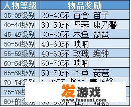 梦幻西游怎么赚钱呢？