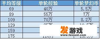 梦幻西游怎么赚钱呢？