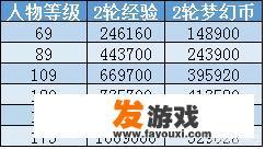 梦幻西游怎么赚钱呢？