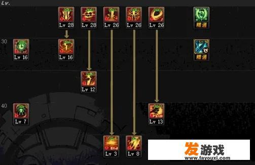dnf黑暗武士刷图加点？