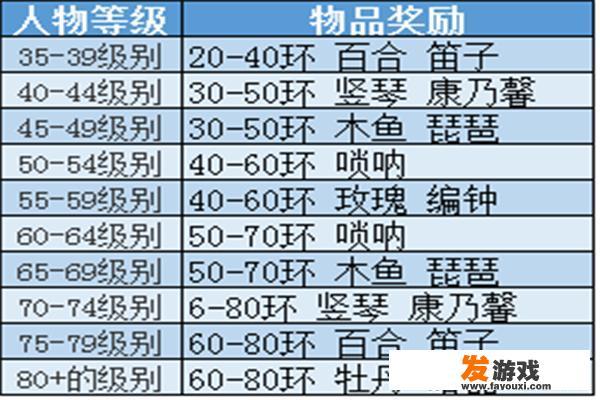 梦幻西游赚钱攻略？