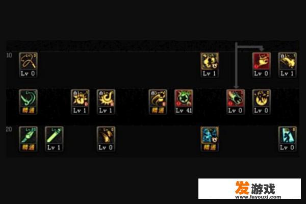 DNF95版本战斗法师怎么加点？