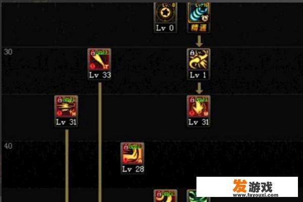 DNF95版本战斗法师怎么加点？