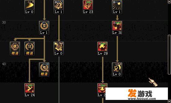 DNF60级驱魔师纯刷图加点要力驱的？