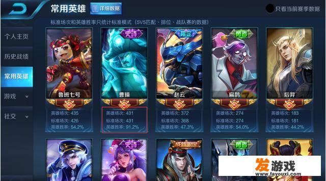 王者荣耀最强王者是什么概念？