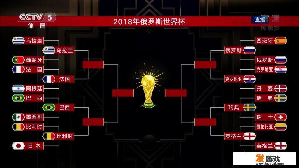 八强对战什么意思？