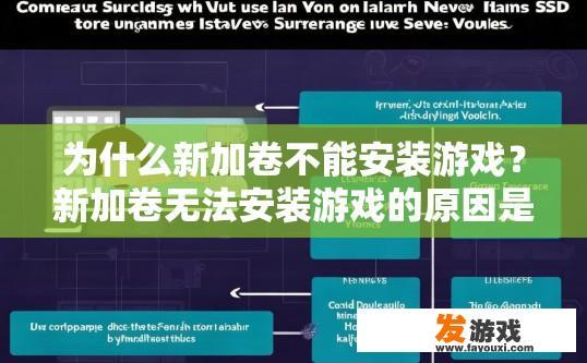 为什么新加卷不能安装游戏？新加卷无法安装游戏的原因是什么？为何新增卷无法成功安装游戏？可能的原因有哪些？