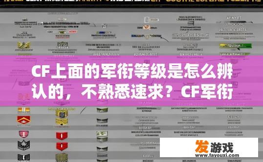 CF上面的军衔等级是怎么辨认的，不熟悉速求？CF军衔等级如何辨认疑问标题，CF军衔等级如何区分，CF军衔等级怎么划分？详解不同等级的含义及区别是什么？