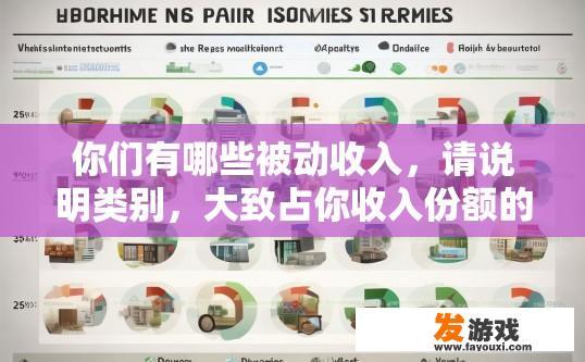 你们有哪些被动收入，请说明类别，大致占你收入份额的多少，被动收入类别及大致收入份额疑问标题，被动收入类型有哪些？占比如何？被动收入种类及占比，各类被动收入的主要来源和比例分析