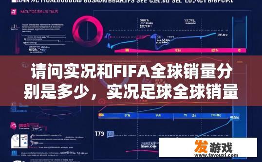 请问实况和FIFA全球销量分别是多少，实况足球全球销量情况如何，实况足球全球销量占比与FIFA总销售量，增长趋势与影响力剖析