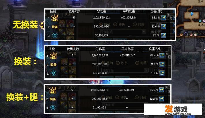 地下城与勇士红眼进图，减血的那个是什么技能？