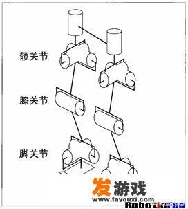 机器人如何保持行走、转身、跳跃的同时的自身平衡？
