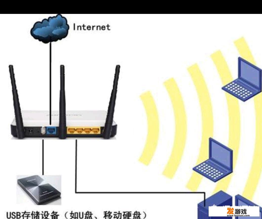 家里网络电视可以看但是手机电脑都没网（WIFI信号旁边有个叹号）？