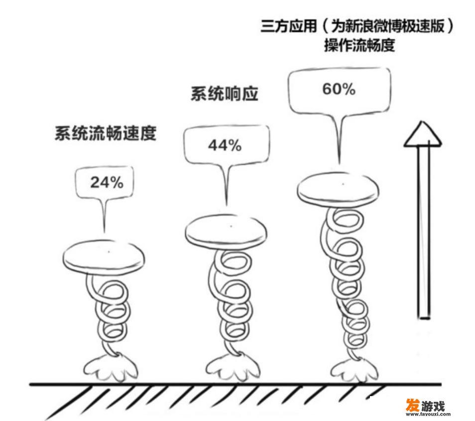 EMUI9.1更新后，流畅度仅次于ios，为何有人说少有人更新？