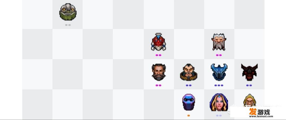 dota2三国自走棋阵容搭配？