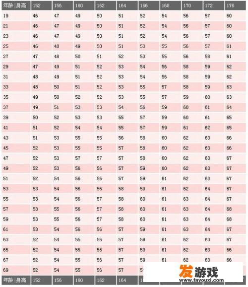 女生最完美的身高体重应该是多少？