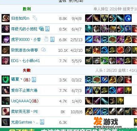 uzi加入omg那他的辅助是谁？