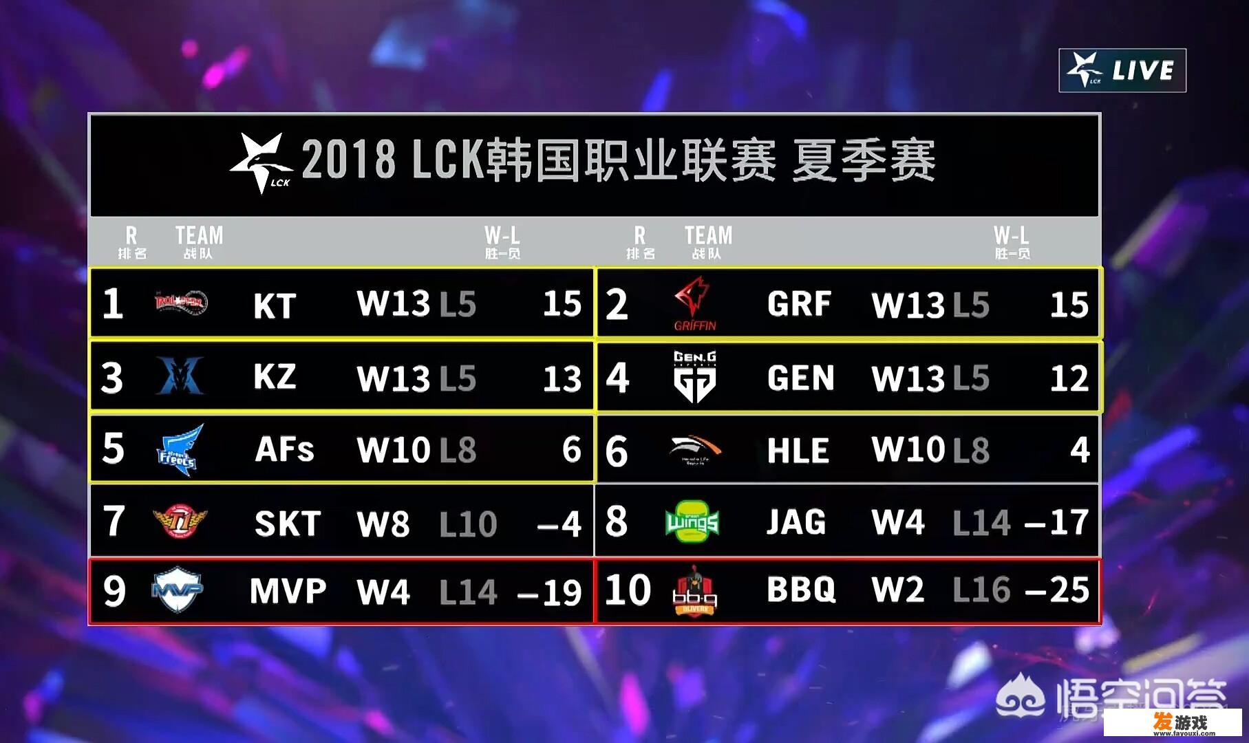 hle是以前哪个战队？