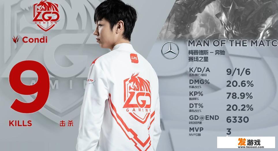 LGD再成“强队克星”完胜EDG，Condi与厂长赛后表情成鲜明对比，你觉得两人发挥如何？