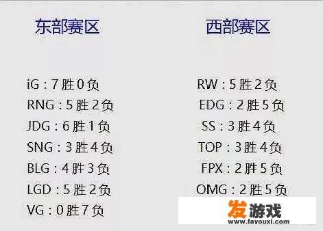 2023英雄联盟夏季赛门票怎么买？